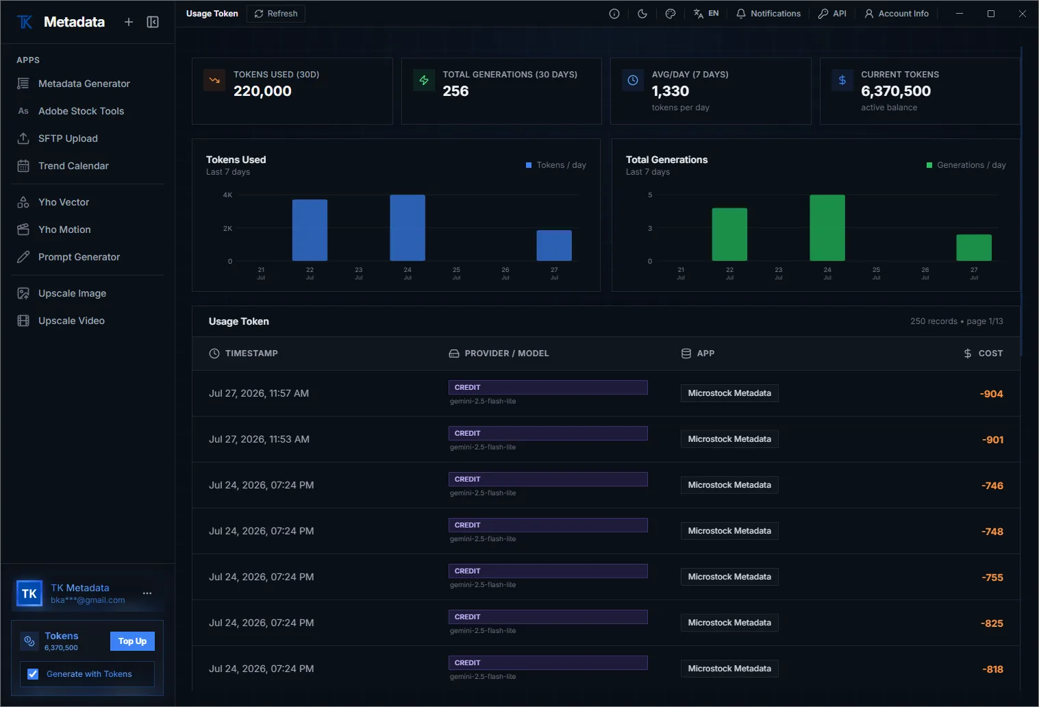 Usage Token